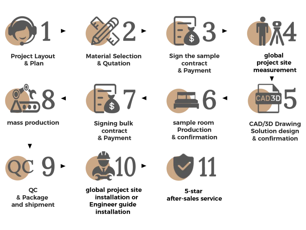 paken hotel furniture cooperation process